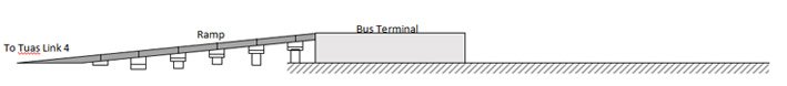 , Special Projects &#8211; Facilitate Ramp Construction