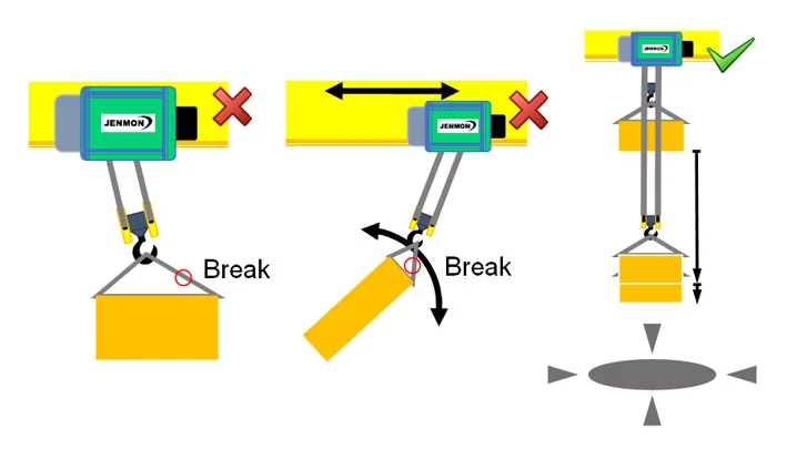 Self centering device animated graphics